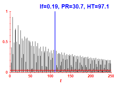 Survival probability